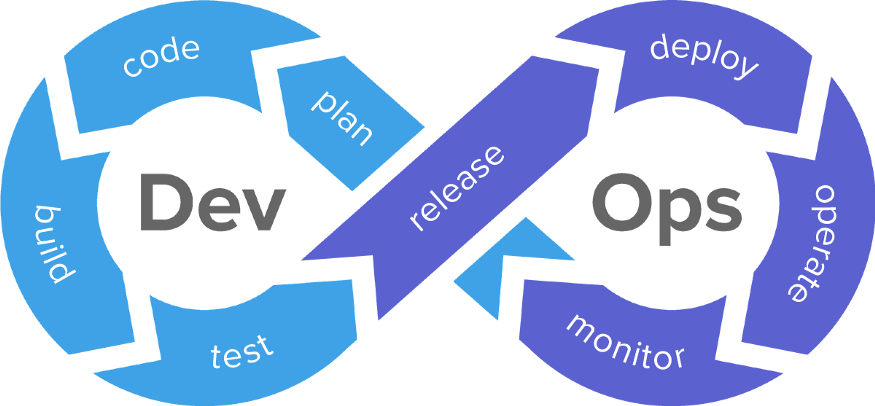 Azure və Azure DevOps nədir?